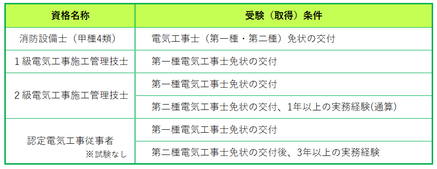 電気工事士 他資格の受験資格